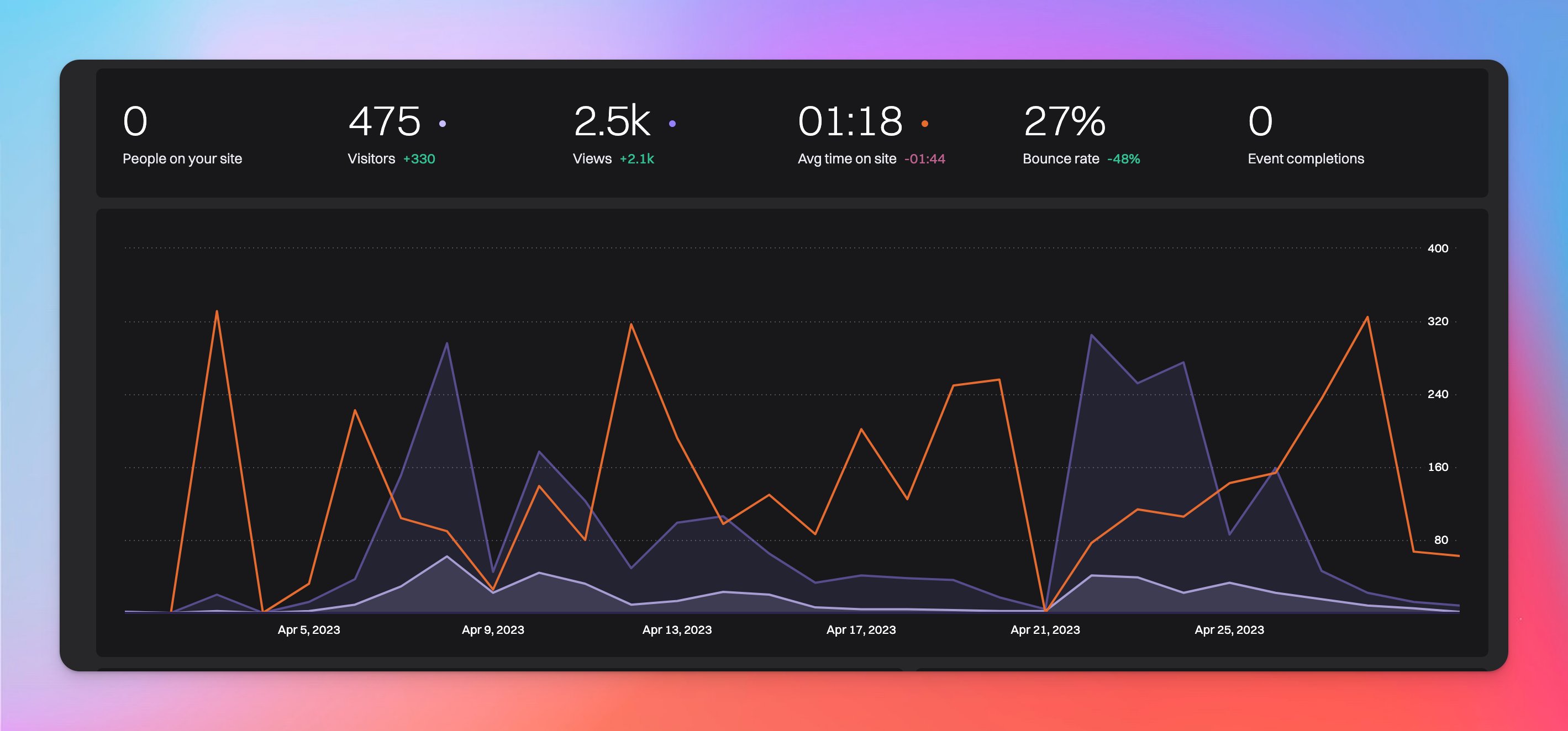April month stats.jpeg